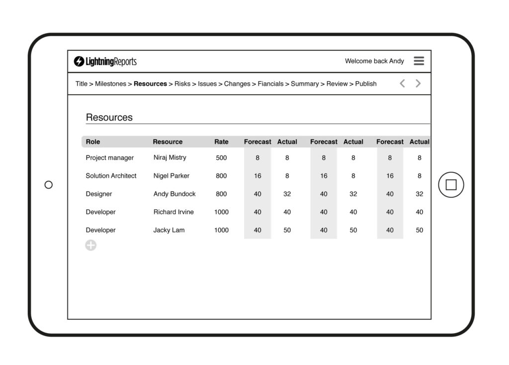 Lightning Reports Wireframes – Resources